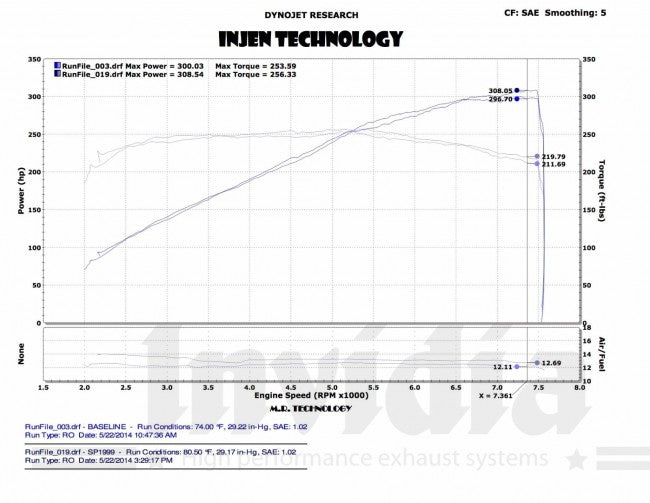 Ininiti Q50 3.7L V6 2014/- INJEN Short Ram Intake